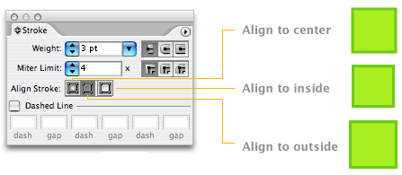 The difference between the three border alignments